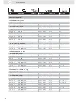 Preview for 84 page of VDO ENGINE ACTUATORS - Brochure