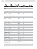 Preview for 91 page of VDO ENGINE ACTUATORS - Brochure