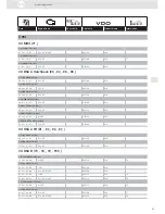 Preview for 95 page of VDO ENGINE ACTUATORS - Brochure