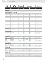 Preview for 106 page of VDO ENGINE ACTUATORS - Brochure