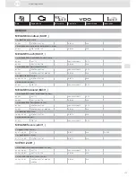 Preview for 115 page of VDO ENGINE ACTUATORS - Brochure