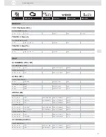 Preview for 117 page of VDO ENGINE ACTUATORS - Brochure