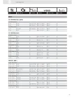 Preview for 119 page of VDO ENGINE ACTUATORS - Brochure