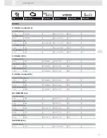 Preview for 125 page of VDO ENGINE ACTUATORS - Brochure