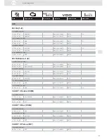 Preview for 129 page of VDO ENGINE ACTUATORS - Brochure