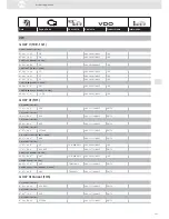 Preview for 131 page of VDO ENGINE ACTUATORS - Brochure