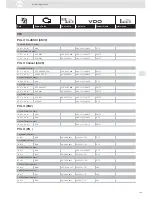 Preview for 139 page of VDO ENGINE ACTUATORS - Brochure