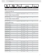 Preview for 141 page of VDO ENGINE ACTUATORS - Brochure