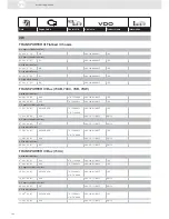 Preview for 142 page of VDO ENGINE ACTUATORS - Brochure