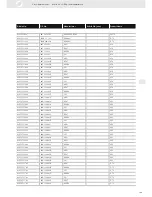 Preview for 149 page of VDO ENGINE ACTUATORS - Brochure