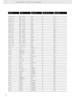 Preview for 150 page of VDO ENGINE ACTUATORS - Brochure