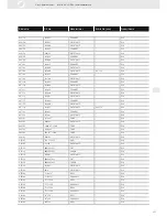 Preview for 151 page of VDO ENGINE ACTUATORS - Brochure