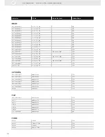 Preview for 154 page of VDO ENGINE ACTUATORS - Brochure