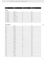 Preview for 155 page of VDO ENGINE ACTUATORS - Brochure