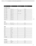 Preview for 157 page of VDO ENGINE ACTUATORS - Brochure