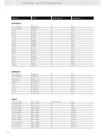 Preview for 158 page of VDO ENGINE ACTUATORS - Brochure