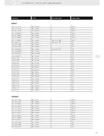 Preview for 159 page of VDO ENGINE ACTUATORS - Brochure