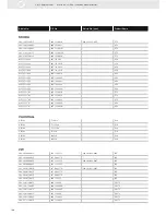 Preview for 160 page of VDO ENGINE ACTUATORS - Brochure