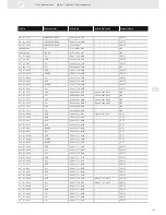 Preview for 163 page of VDO ENGINE ACTUATORS - Brochure