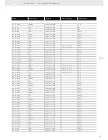 Preview for 165 page of VDO ENGINE ACTUATORS - Brochure