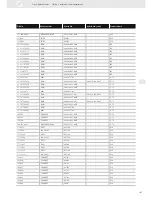 Preview for 167 page of VDO ENGINE ACTUATORS - Brochure