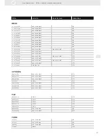 Preview for 171 page of VDO ENGINE ACTUATORS - Brochure