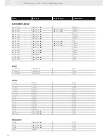 Preview for 174 page of VDO ENGINE ACTUATORS - Brochure