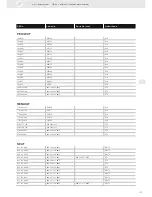 Preview for 175 page of VDO ENGINE ACTUATORS - Brochure