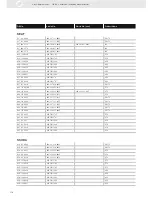 Preview for 176 page of VDO ENGINE ACTUATORS - Brochure