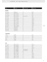 Предварительный просмотр 177 страницы VDO ENGINE ACTUATORS - Brochure