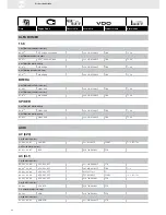 Preview for 80 page of VDO FUEL SYSTEMS V7.0 - Brochure