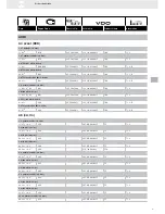 Предварительный просмотр 87 страницы VDO FUEL SYSTEMS V7.0 - Brochure