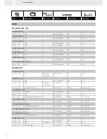 Preview for 88 page of VDO FUEL SYSTEMS V7.0 - Brochure