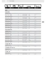 Предварительный просмотр 95 страницы VDO FUEL SYSTEMS V7.0 - Brochure