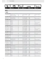 Preview for 98 page of VDO FUEL SYSTEMS V7.0 - Brochure