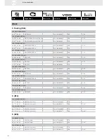 Предварительный просмотр 108 страницы VDO FUEL SYSTEMS V7.0 - Brochure