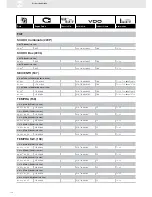 Preview for 128 page of VDO FUEL SYSTEMS V7.0 - Brochure