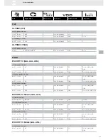 Preview for 129 page of VDO FUEL SYSTEMS V7.0 - Brochure