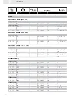 Preview for 130 page of VDO FUEL SYSTEMS V7.0 - Brochure