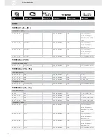 Preview for 132 page of VDO FUEL SYSTEMS V7.0 - Brochure