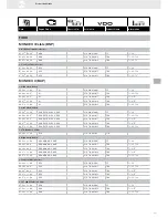 Preview for 137 page of VDO FUEL SYSTEMS V7.0 - Brochure