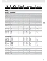 Preview for 139 page of VDO FUEL SYSTEMS V7.0 - Brochure