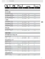 Preview for 143 page of VDO FUEL SYSTEMS V7.0 - Brochure