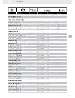 Предварительный просмотр 151 страницы VDO FUEL SYSTEMS V7.0 - Brochure