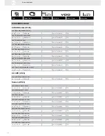 Предварительный просмотр 152 страницы VDO FUEL SYSTEMS V7.0 - Brochure