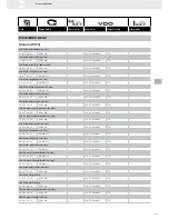 Preview for 153 page of VDO FUEL SYSTEMS V7.0 - Brochure