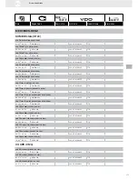 Предварительный просмотр 155 страницы VDO FUEL SYSTEMS V7.0 - Brochure