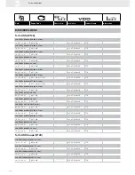 Preview for 158 page of VDO FUEL SYSTEMS V7.0 - Brochure