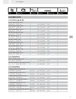 Предварительный просмотр 159 страницы VDO FUEL SYSTEMS V7.0 - Brochure