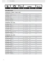 Preview for 164 page of VDO FUEL SYSTEMS V7.0 - Brochure